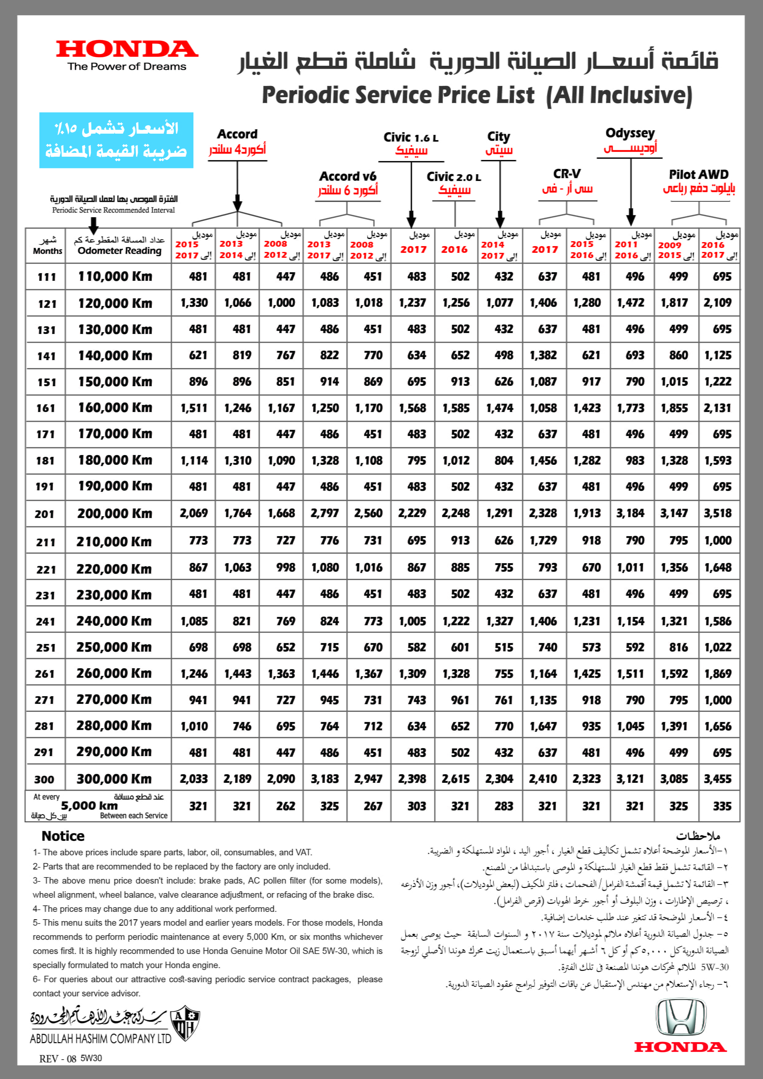 عروض التوكيلات العالميه للسيارات المستعمله